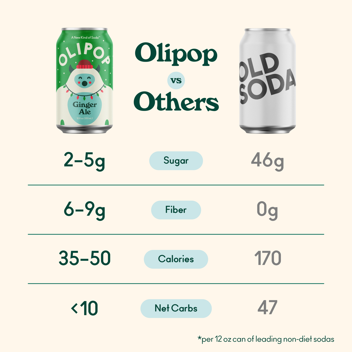 Ginger Ale